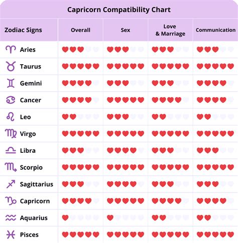 capricorn male and leo female compatibility|Leo Woman and Capricorn Man Compatibility